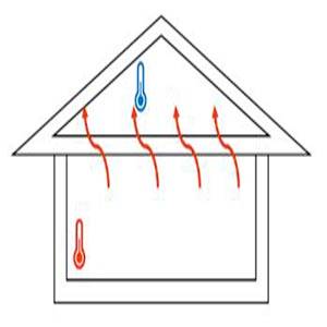 Isolamento termico del soffitto: consigli per il corretto intervento, Articoli