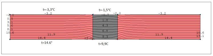 fig. 2b – andamento delle isoterme in regime bidimensionale 2D.