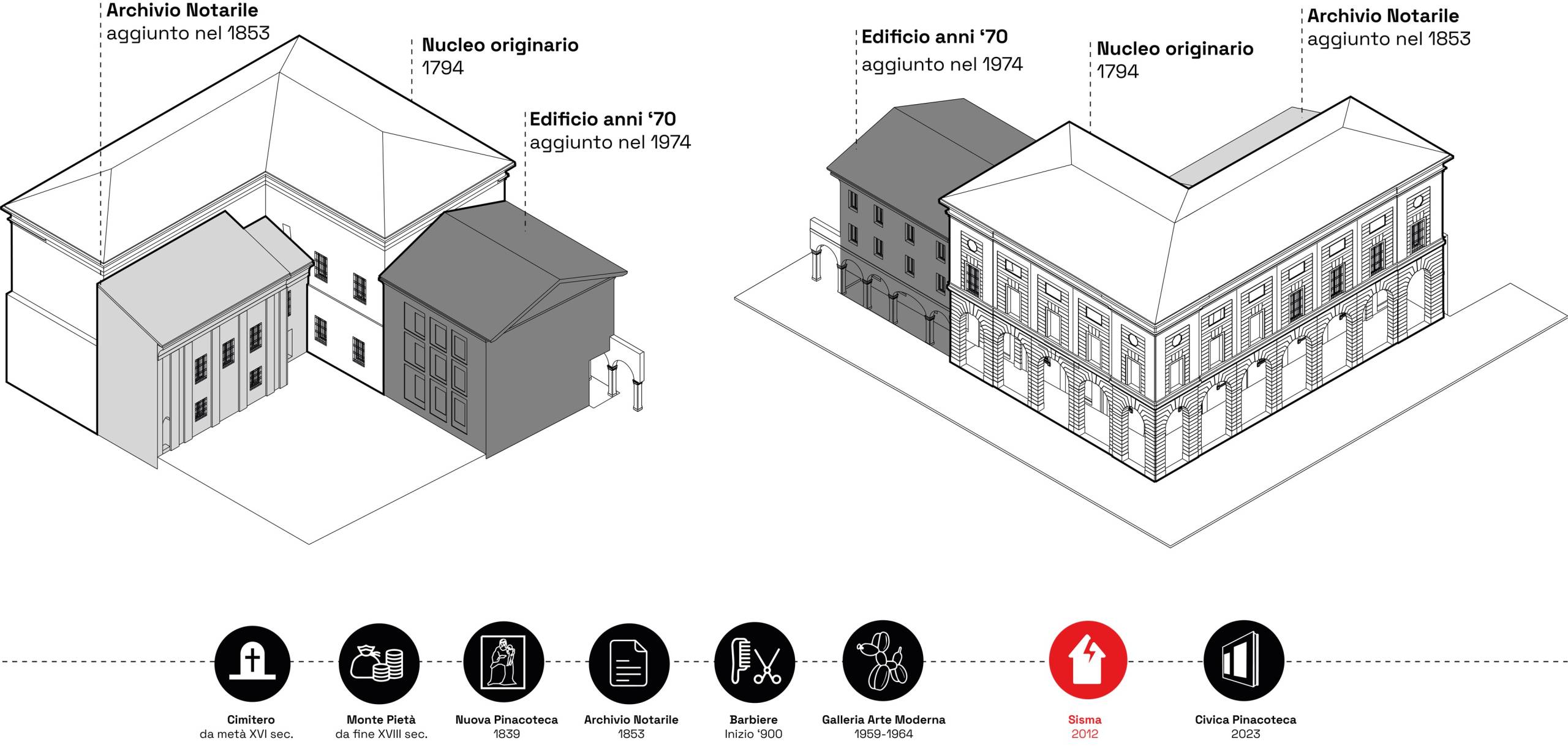 Figura 1 – Evoluzione dell’edificio storico. Il complesso coinvolge tre volumi di epoche diverse.