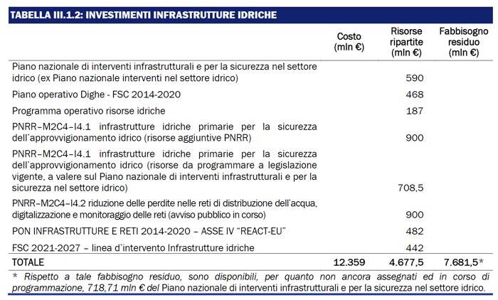 investimenti-infrastrutture-idriche-2.jpg