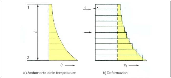 grafico-temperatura-solaio-fuoco-3.JPG