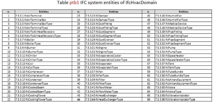 IFC system entities of IfcHvacDomain