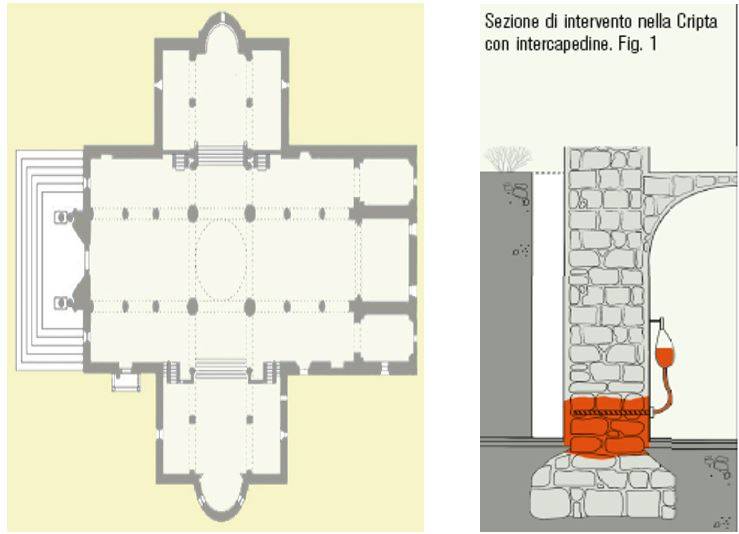 Foto 2: Planimetrica della Basilica di San Ciriaco Foto 3: Sezione di intervento nella Cripta con intercapedine