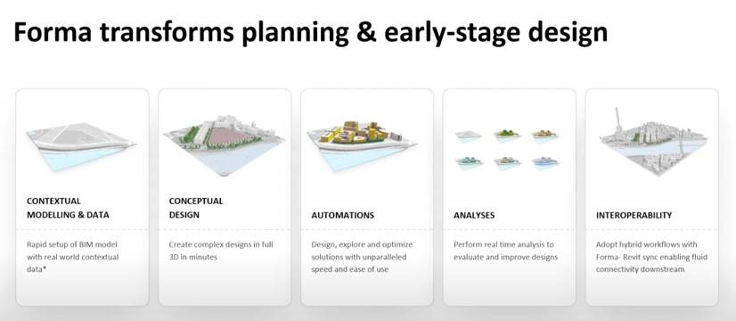 Screenshot di un webinar dedicato a Forma di Autodesk che dimostra l’evoluzione dell’AEC verso il cloud.