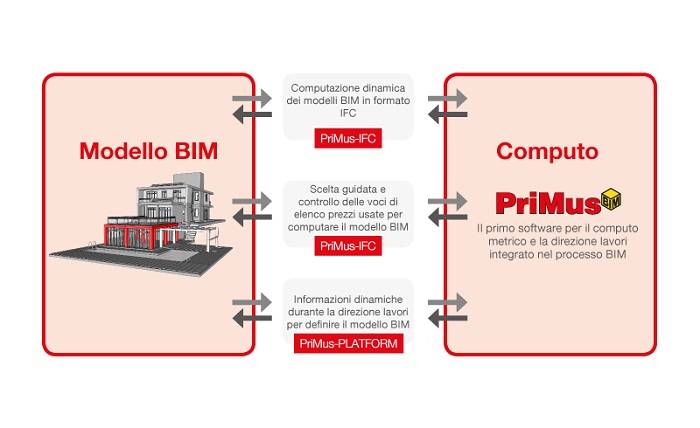 PriMus-BIM_infografica-2.jpg