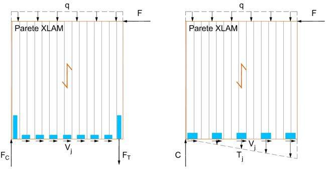 Tecnologia Xlam per un complesso residenziale di 7 piani: il calcolo degli ancoraggi