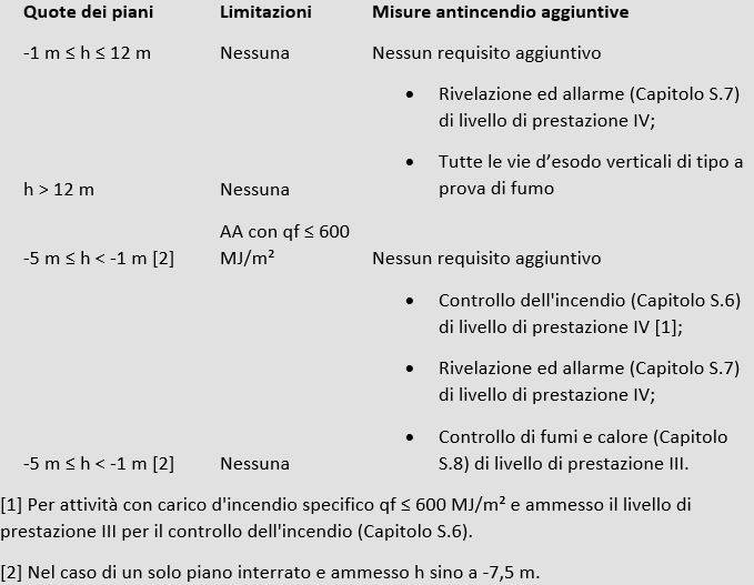 prevenzione -anticendio-commerciali-tabella-7-namirial.JPG
