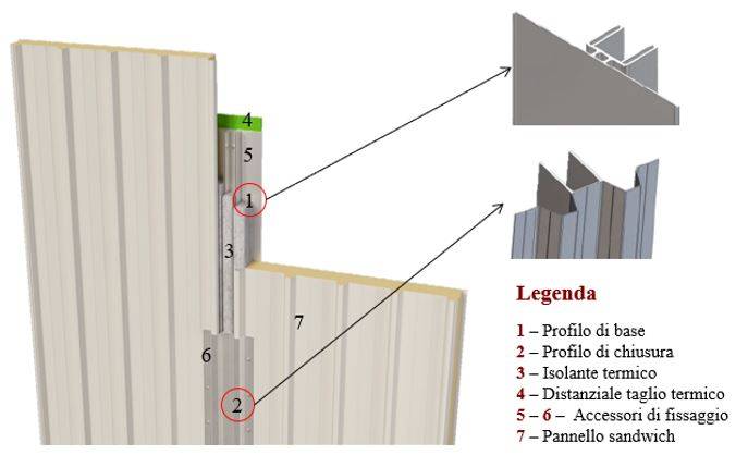 Figura 1 - Vista del sistema di retrofit integrato MIL 15.s