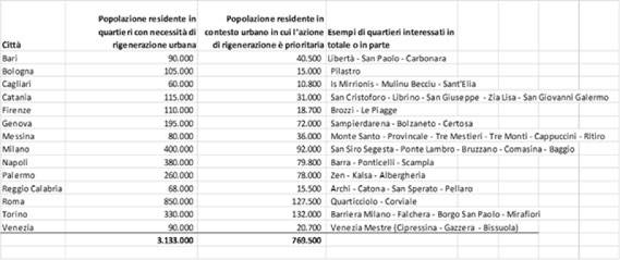 tabella-scenari-rigenerazione-urbana.jpg