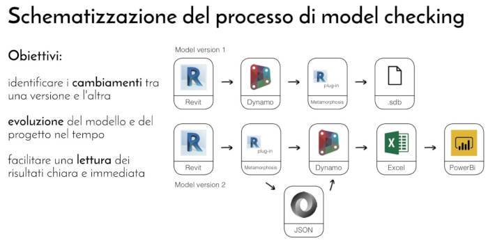 idtuk_bim-processo-model-checking.jpg