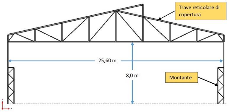 Figura 1 - Rappresentazione del telaio tipo della struttura portante.