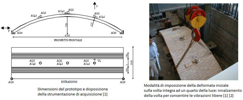 Immagine di una volta rinforzata sottoposta a test dinamici