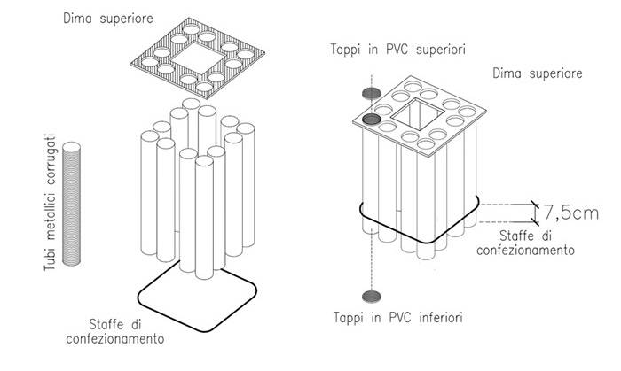 Esempio di composizione cestello Armatubo.