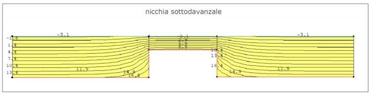 fig. 3 – ponte termico geometrico per variazione di spessore.