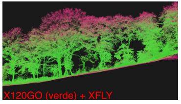 Mappatura terreno e vegetazione con sistema LIdDAR a terra e su drone