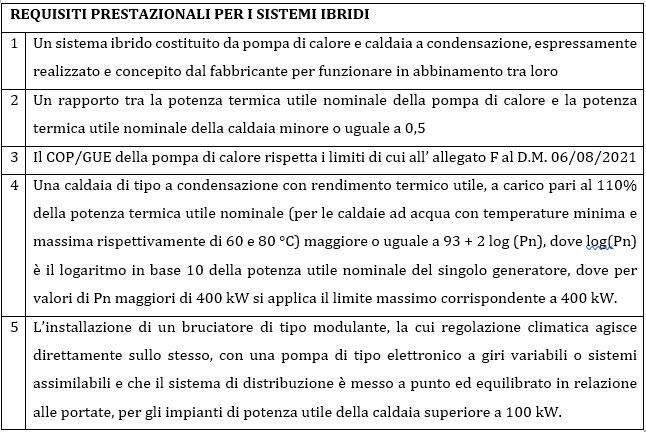 incentivi-sistemi-ibridi-tabella-3.JPG