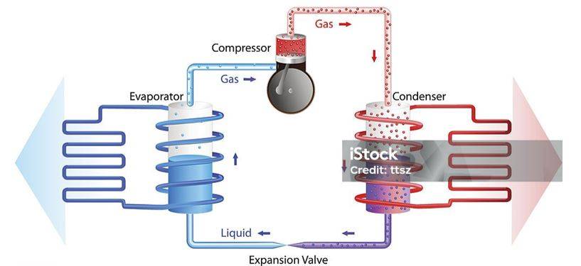 schema di funzionamento pompa di calore