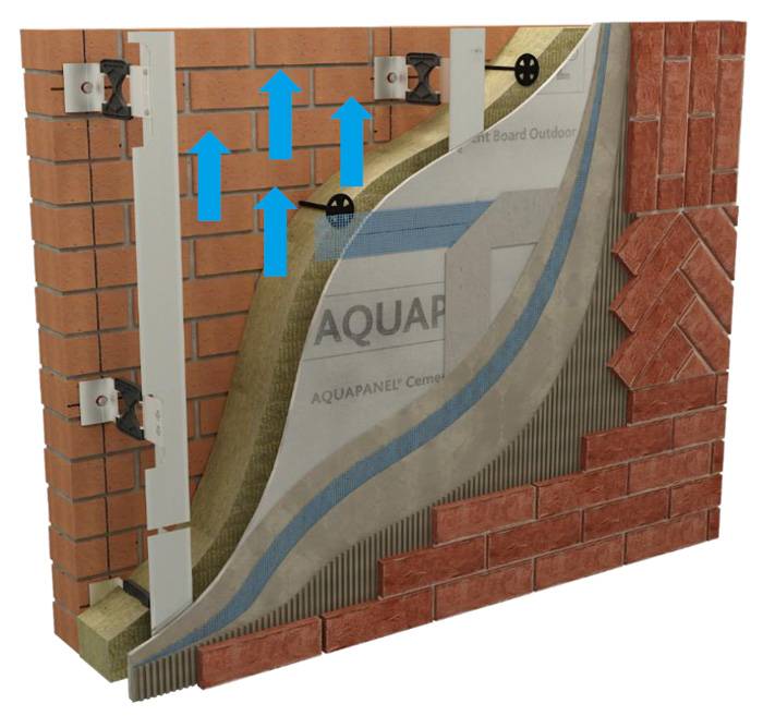 Sistema AEROSKIN, la soluzione innovativa per facciate ventilate a giunto chiuso