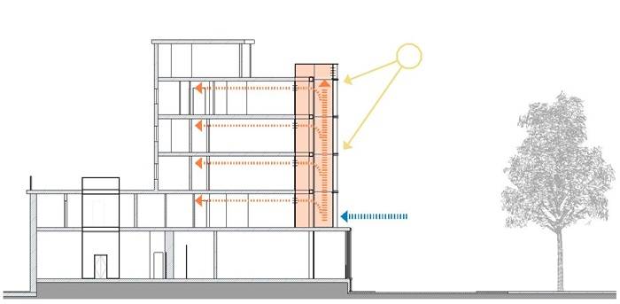 Schema configurazione invernale.