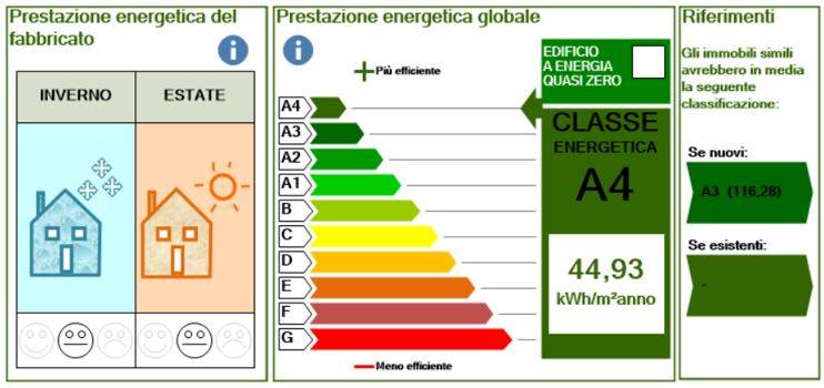 Figura 1 - Stralcio classe energetica di un APE.