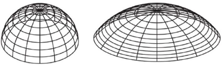 La cupola come superficie di rivoluzione, con meridiani e paralleli