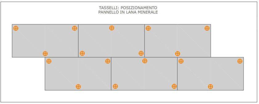 Schema di tassellatura a WM per pannelli in lana minerale