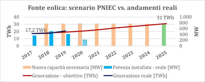 slide-rinnovabili-due.jpg