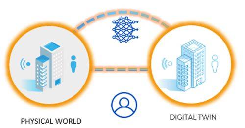 Relazione schematica tra Digital Twin e mondo reale