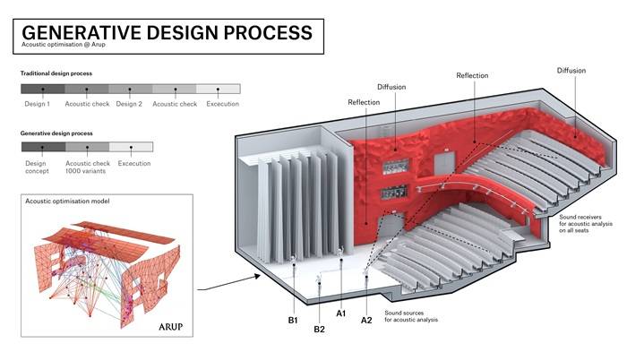 Schema progettuale del disegno della parete.