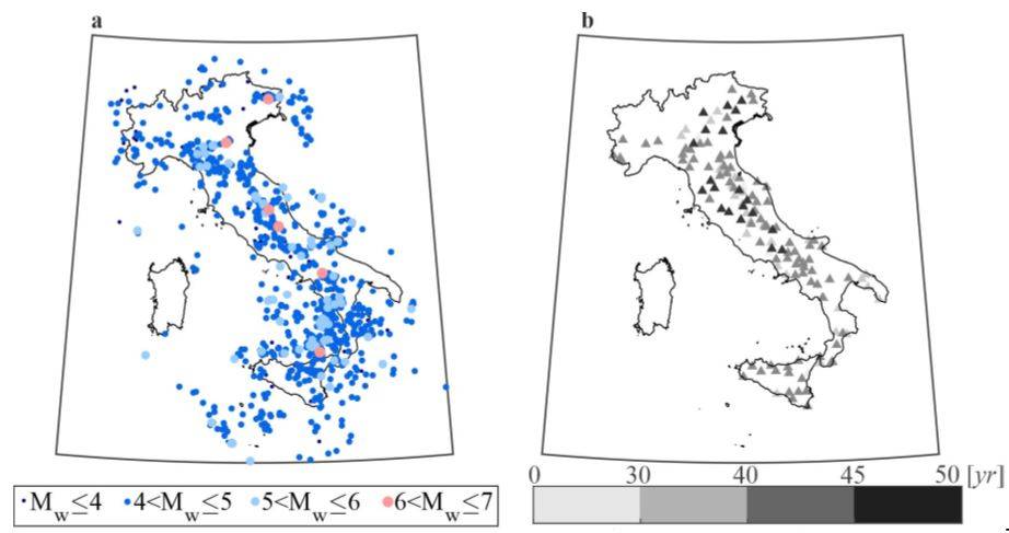 Figura 2. Terremoti principali di mangitudo 3.7+ dal 1973 al 2019 in Italia. (b) Stazioni considerate e loro durata di funzionamento. (I dati associati ai terremoti principali di magnitudo inferiore al minimo del modello di APPS sono stati trascurati per coerenza.)