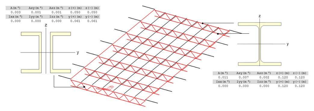 Sezioni traversi di testata di un ponte