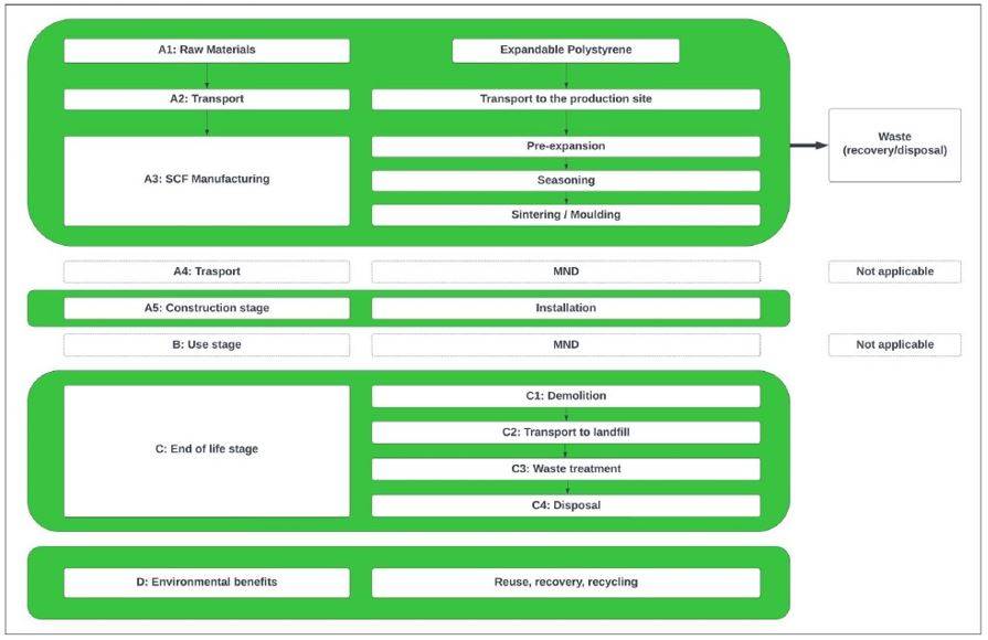 Diagramma di Flusso - Sistema produttivo Aircrab.