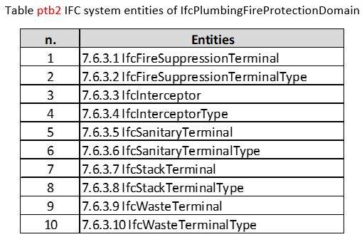IFC system entities of Ifc Plumbing Fire Protection Domain