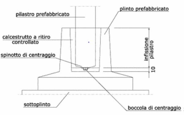 Pilastro prefabbricato-plinto a bicchiere.