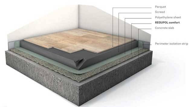 Isolamento acustico a calpestio: esempio di stratigrafia