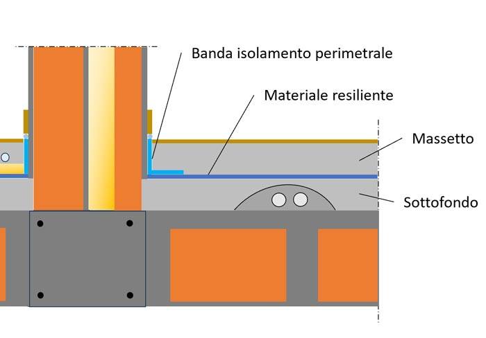 Esempio di massetto galleggiante