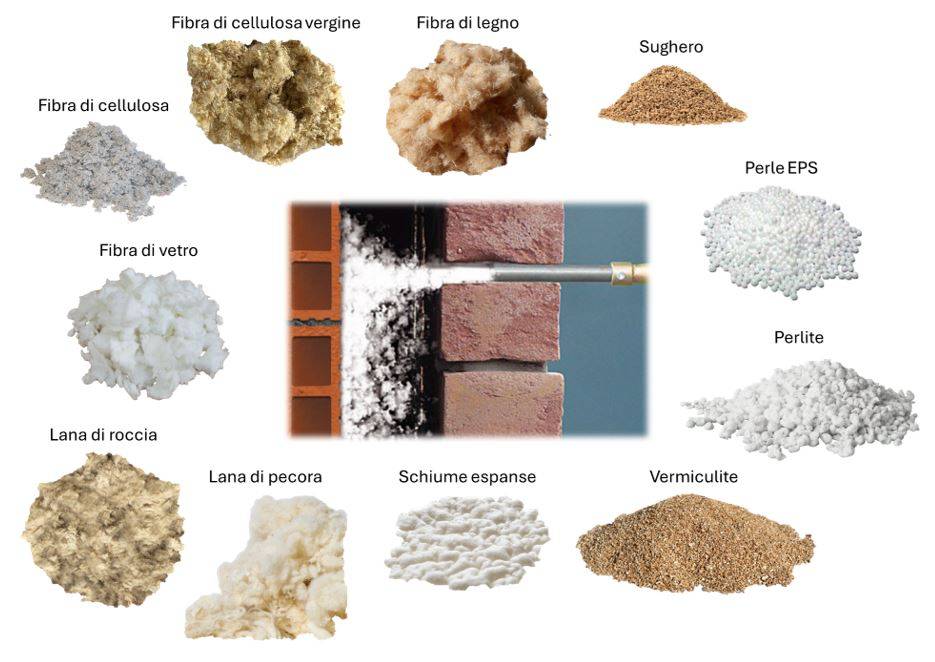 Figura 1 – Principali materiali per insufflaggio.