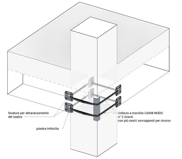 SCHEMA ESECUTIVO DEL RINFORZO CAM® IN CORRISPONDENZA DEL NODO.