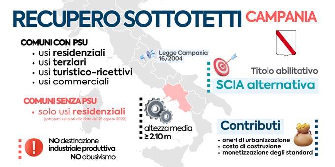 Recupero sottotetti Regione Campania.