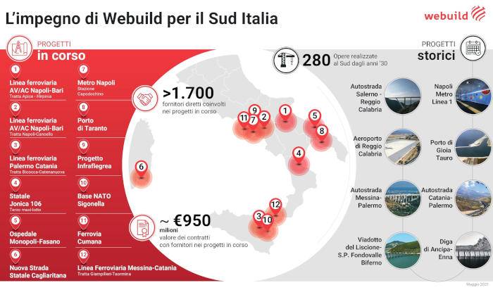 Impegno di Webuild per il Sud Italia