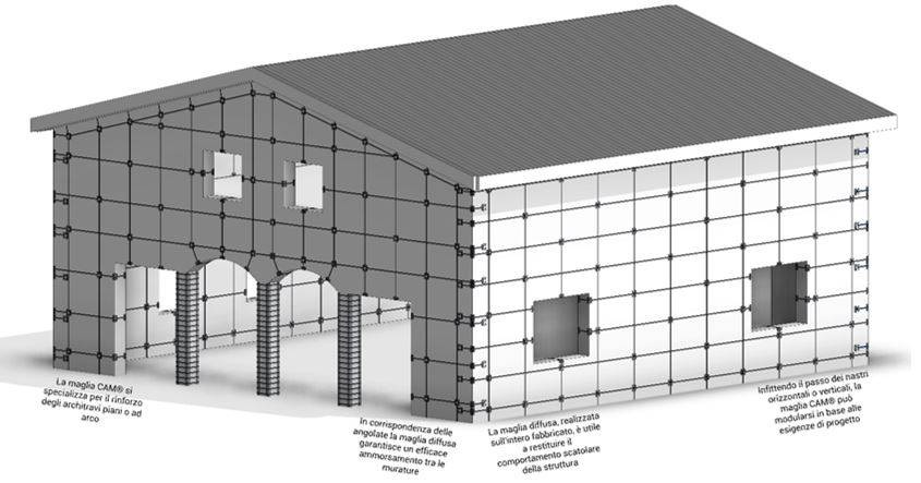 Esempio di Soluzioni CAM® per il miglioramento sismico delle strutture in muratura