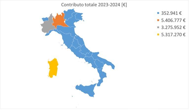 Contributi Radon: ripartizione quote per contributo totale