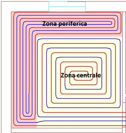 Figura 4: esempio di posa con zona periferica