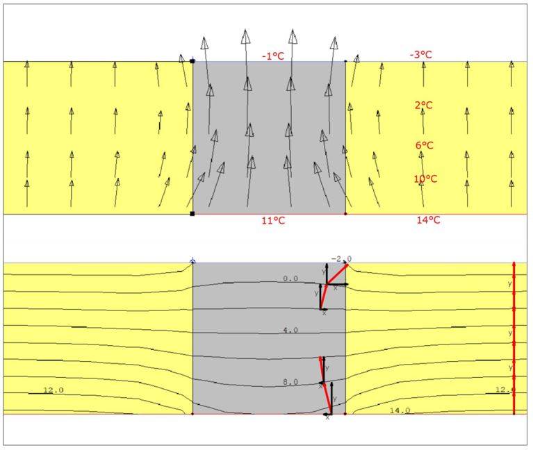 fig. 5 – la natura fisica del ponte termico.