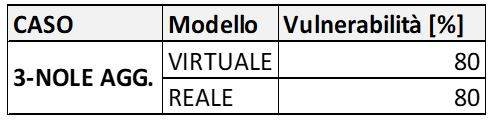 Vulnerabilità sismica edificio del comune di Nole