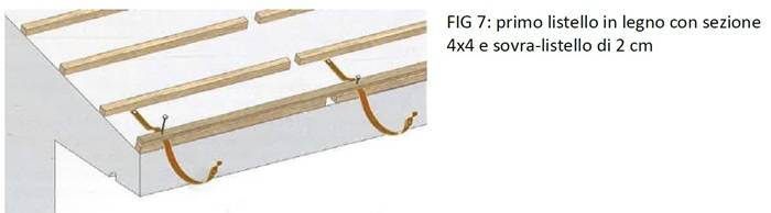 Primo listello in legno con sezione 4x4 e sovra-listello di 2 cm.