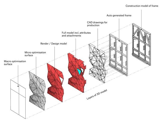 Modello parametrico della parete.