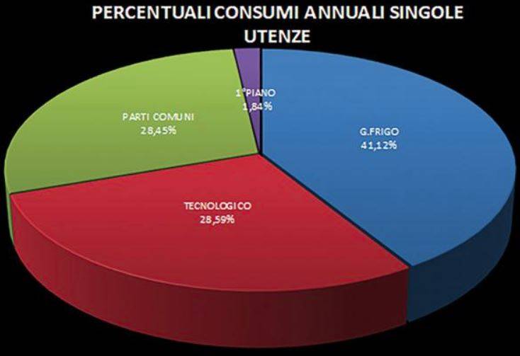 percentuali-di-consumo.JPG