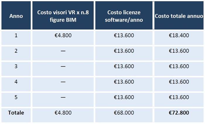 Attuale VR. confronto tra la spesa totale attuale nell’utilizzo della VR e la spesa potenziale mediante OpenVR