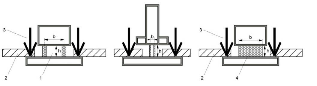 Figura 3 – Schematizzazione dei profili geometrici di tipo 1 Legenda: 1 – Elemento di taglio termico 2 – Tamponamento vetrato 3 – Carico esterno 4 – Sistema meccanico di tipo B